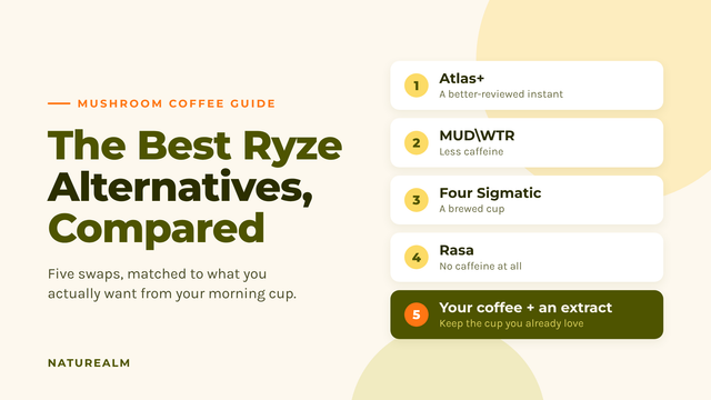 Infographic grid of comparisons to Ryze including Atlas+, MUD\WTR, Four Sigmatic, Rasa
