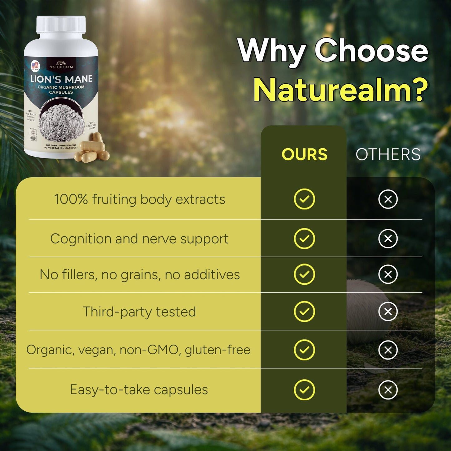 Lion's Mane Mushroom Extract Capsules