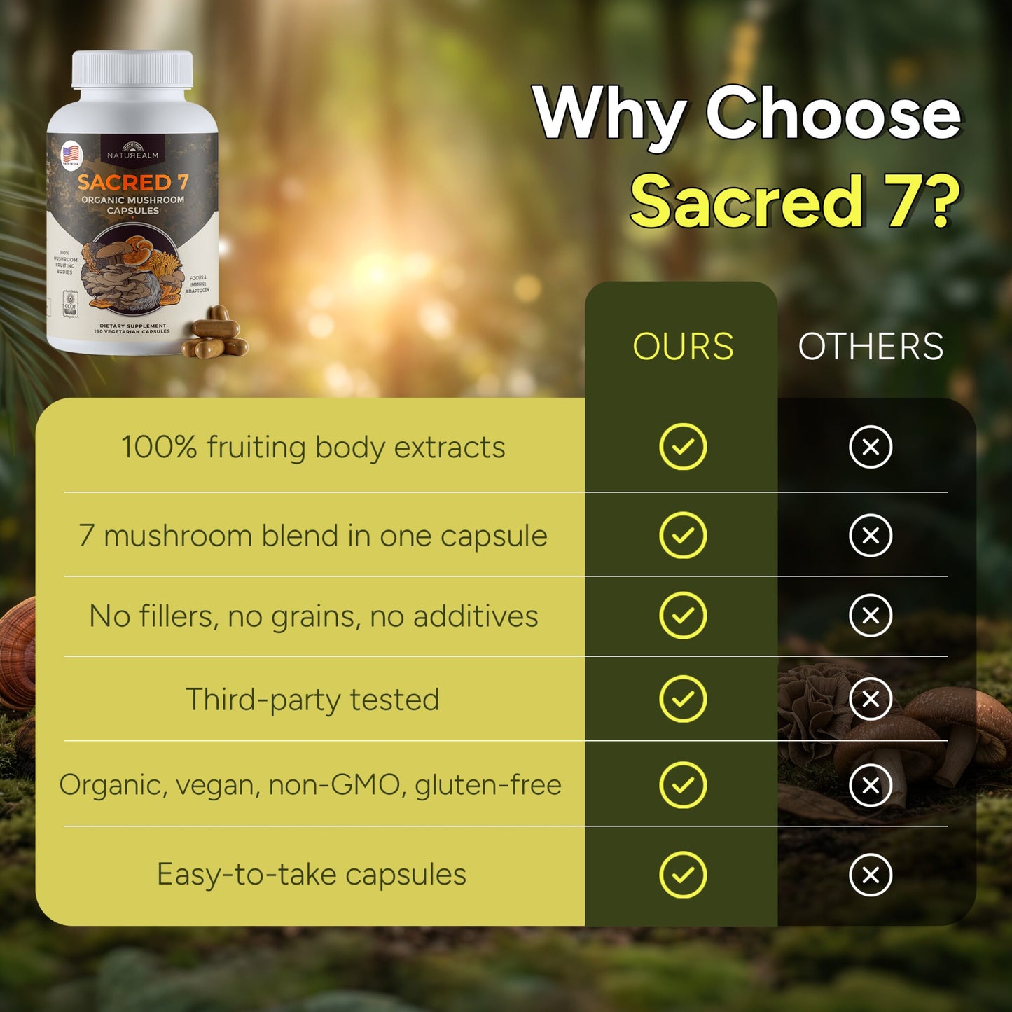 Sacred 7 Mushroom Extract Capsules